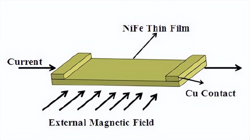 分流器測(cè)量電流