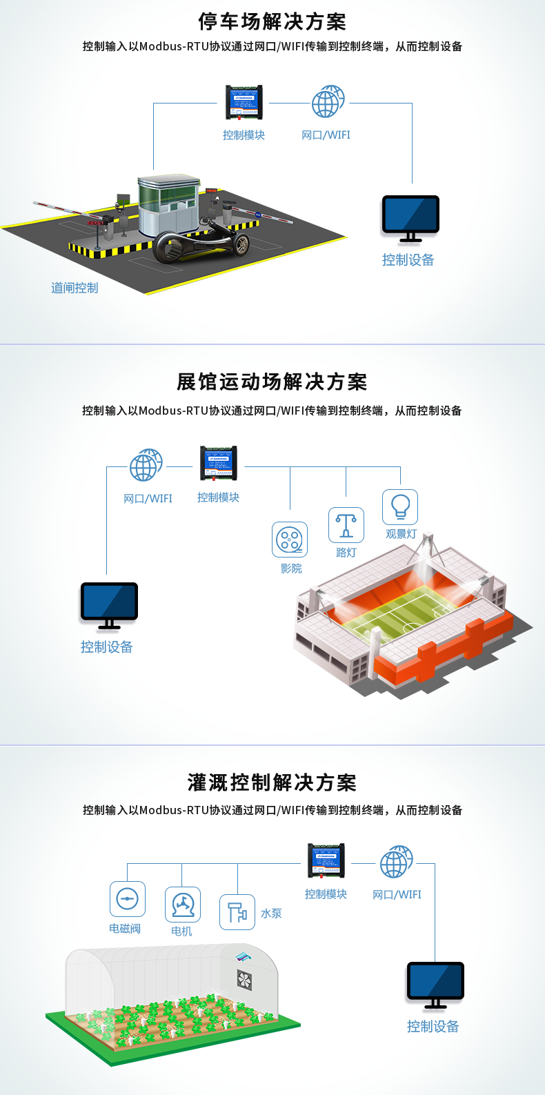 DAM-0404A 工業(yè)級(jí)網(wǎng)絡(luò)數(shù)采控制器應(yīng)用場(chǎng)景