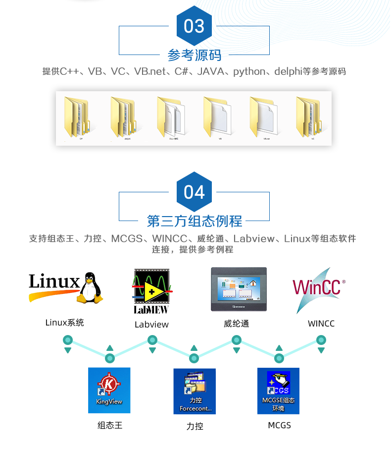 云平臺(tái) DAM-0606 遠(yuǎn)程智能控制器二次開發(fā)說(shuō)明