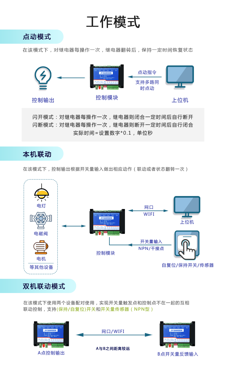 云平臺(tái) DAM-0606 遠(yuǎn)程智能控制器工作模式