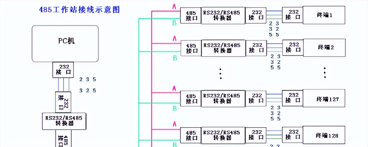 RS485設(shè)備