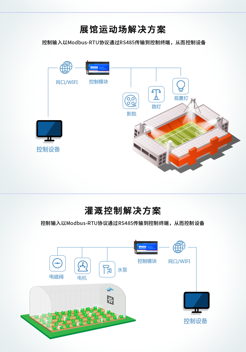 DAM-1616D 工業(yè)級網(wǎng)絡(luò)控制模塊應(yīng)用場景