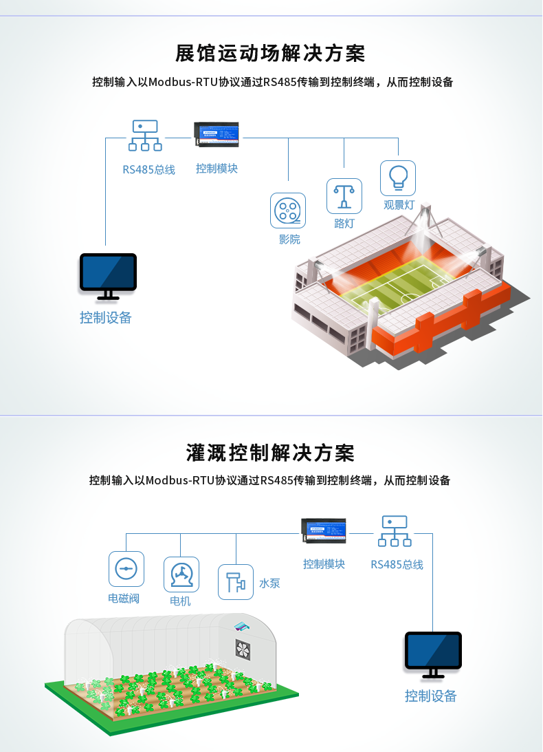 DAM-16CC 工業(yè)級數采控制器應用場景