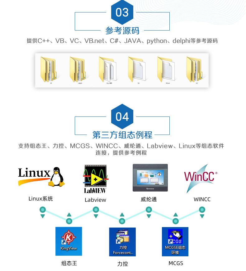 DAM-1616D 工業(yè)級網(wǎng)絡(luò)控制模塊二次開發(fā)說明