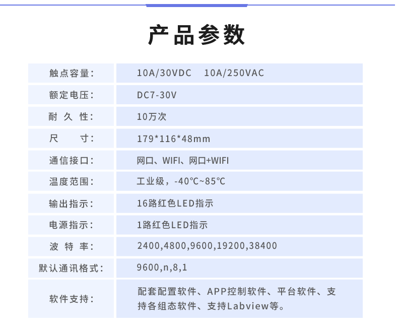 DAM-1616D 工業(yè)級網(wǎng)絡(luò)控制模塊產(chǎn)品參數(shù)