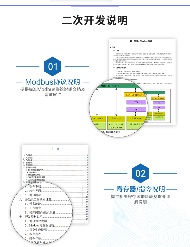 DAM-16CC 工業(yè)級數采控制器二次開發(fā)說明