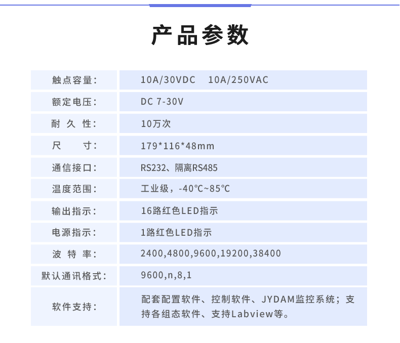 DAM-16CC 工業(yè)級數采控制器產品參數