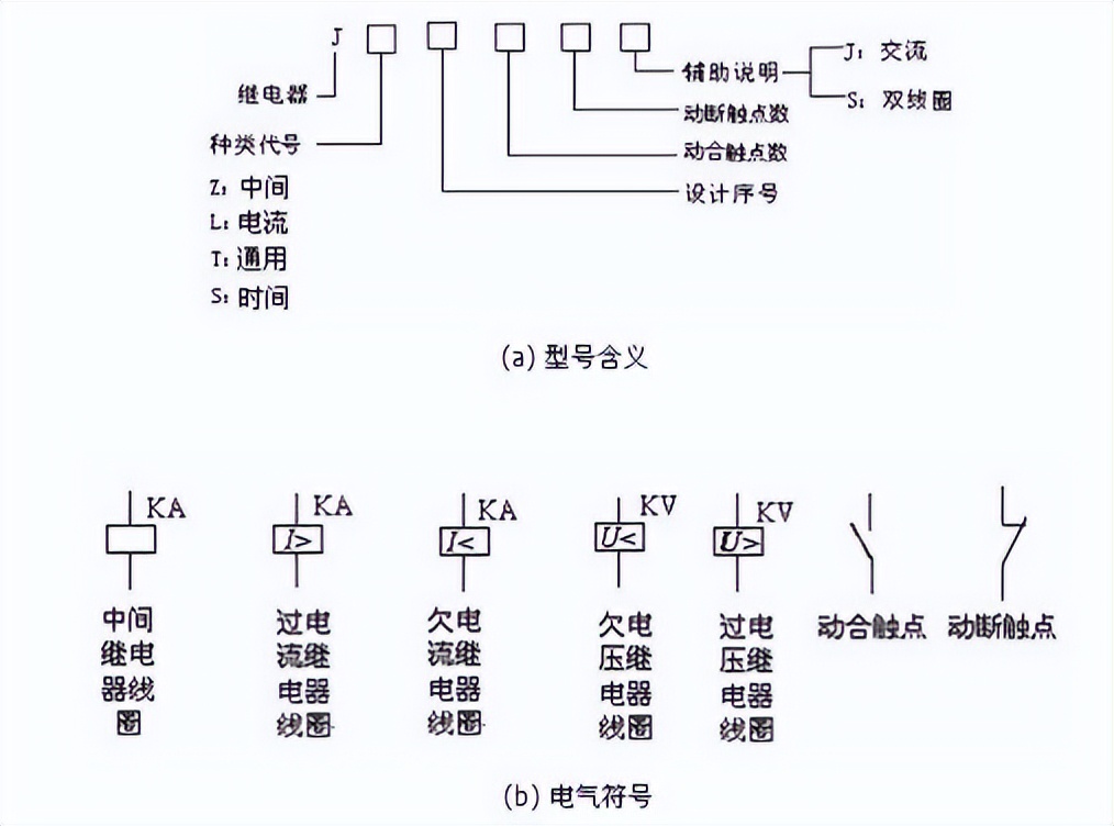 IEC國際標準生產(chǎn)