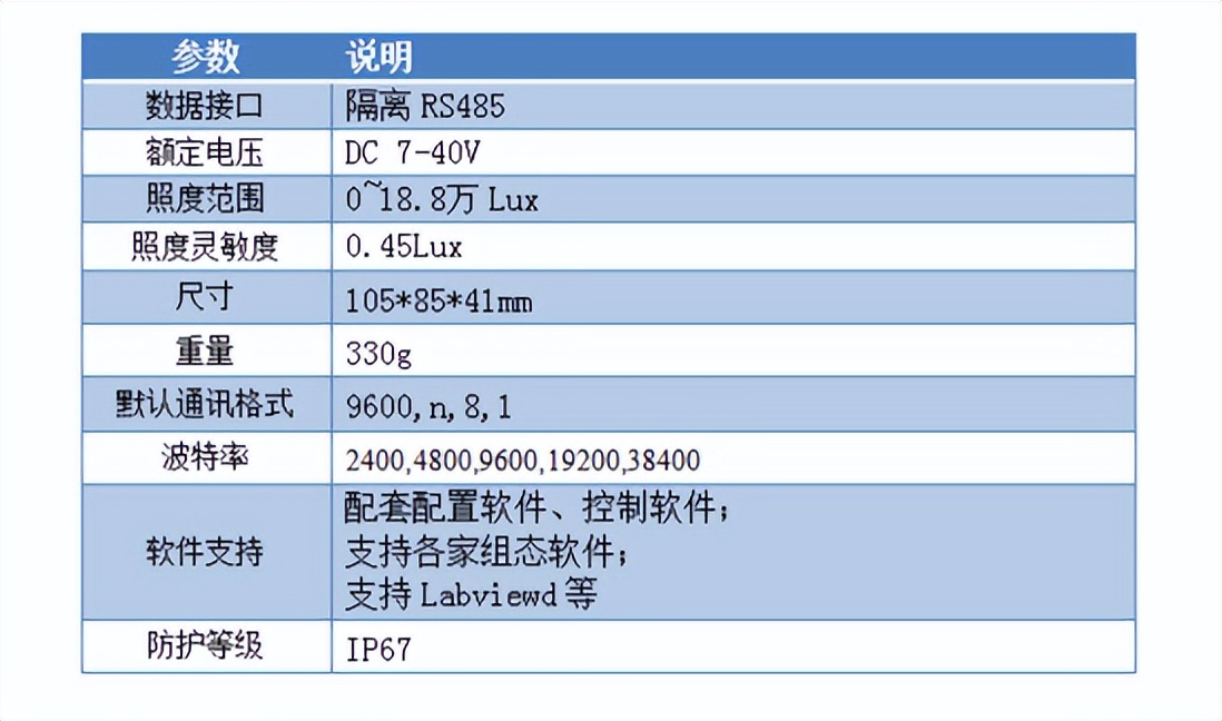 參數(shù)說明