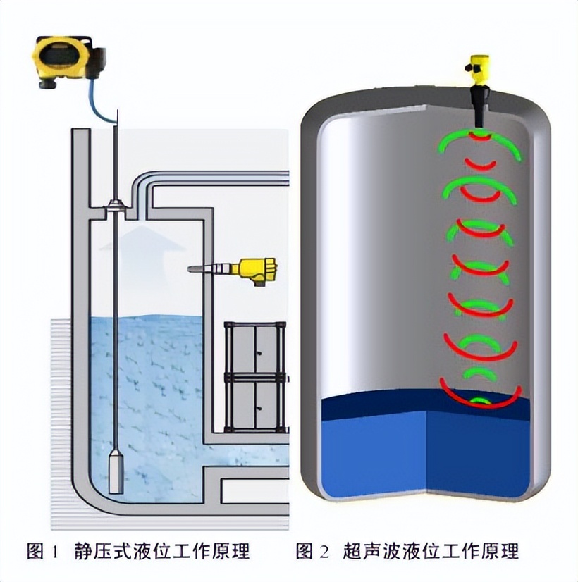 自動補水，水位測量