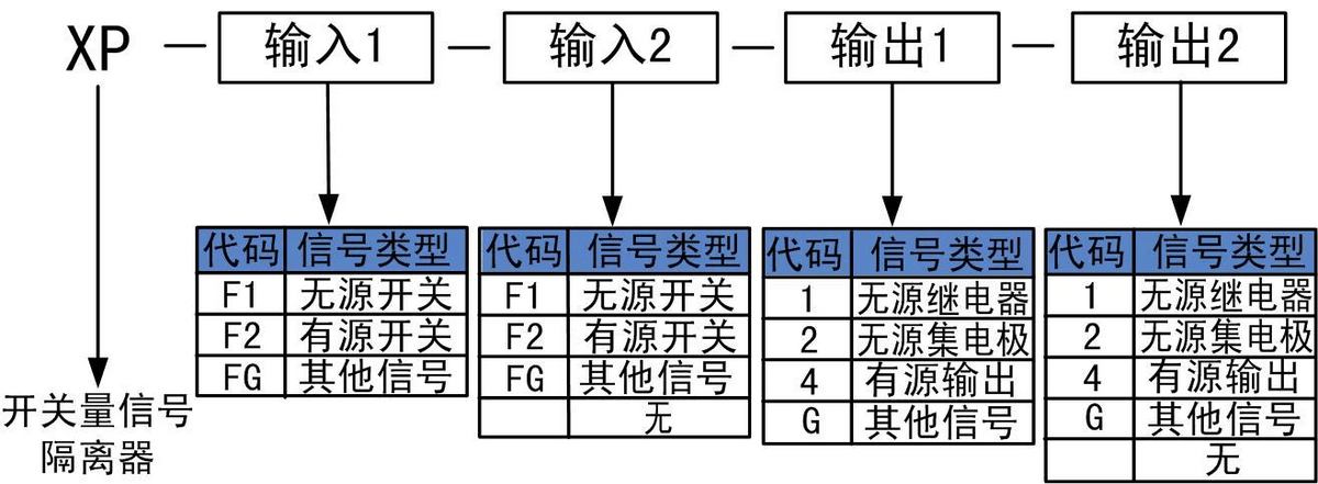 開關量輸出類型