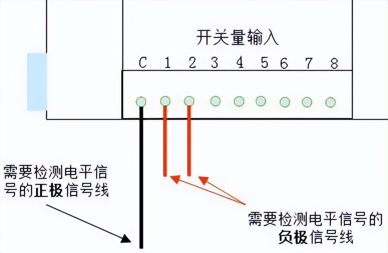 開關量輸入