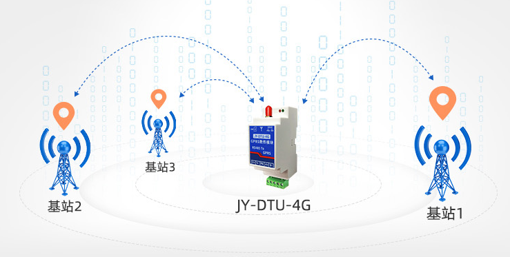 JY-DTU-4G