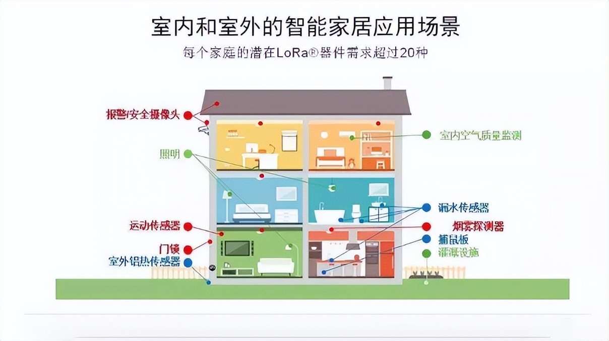 應用場景