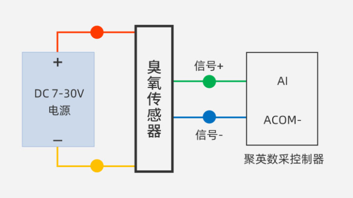 臭氧傳感器接線