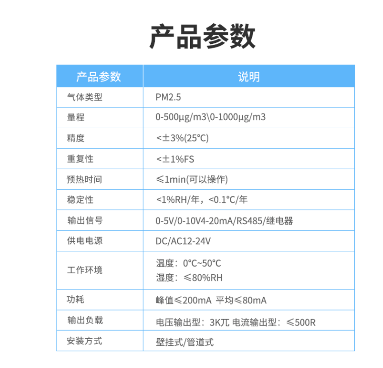 空氣質(zhì)量傳感器產(chǎn)品參數(shù)