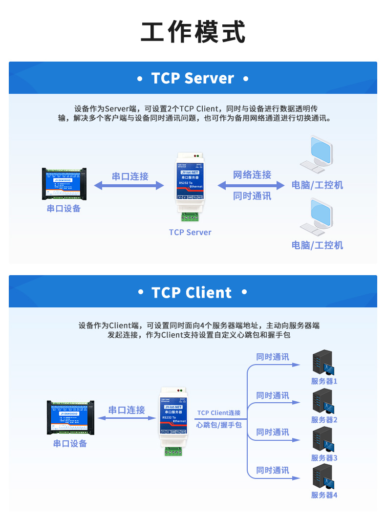 RS232串口服務器工作模式