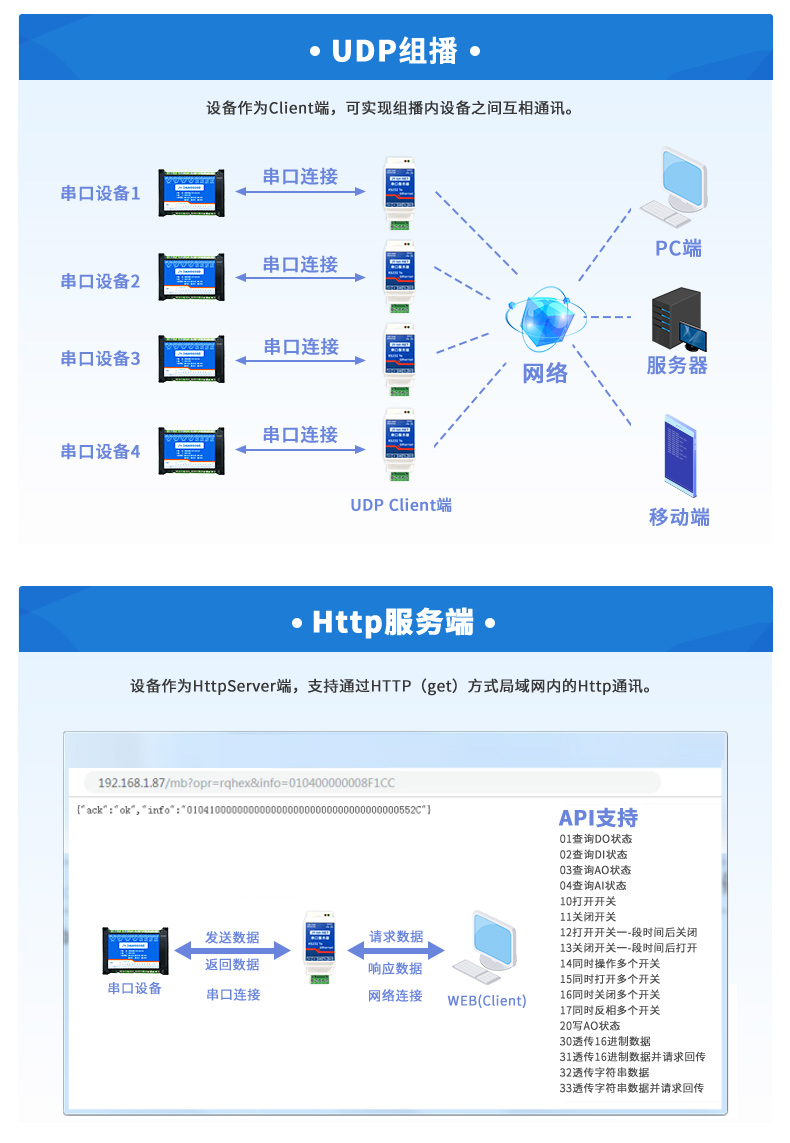 RS232串口服務器工作模式