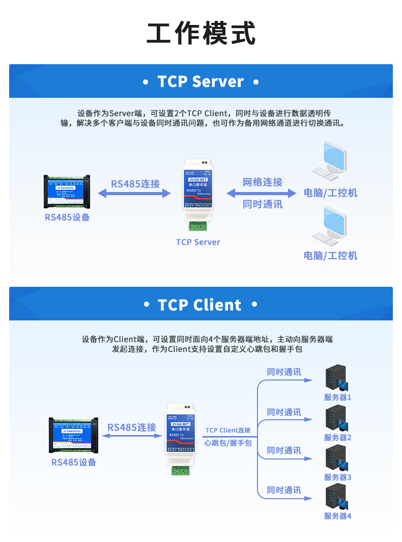 RS485串口服務(wù)器工作模式