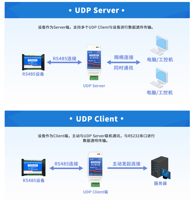 RS485串口服務(wù)器工作模式