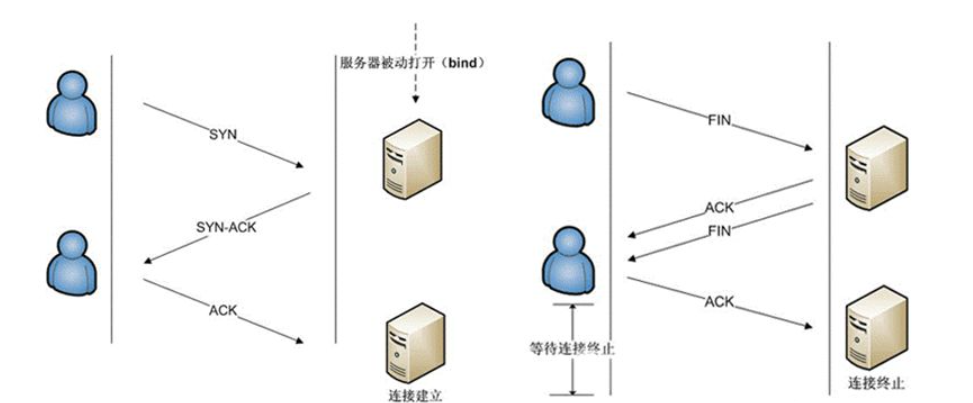 數(shù)據(jù)通信