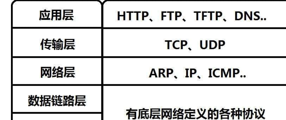 通訊協(xié)議