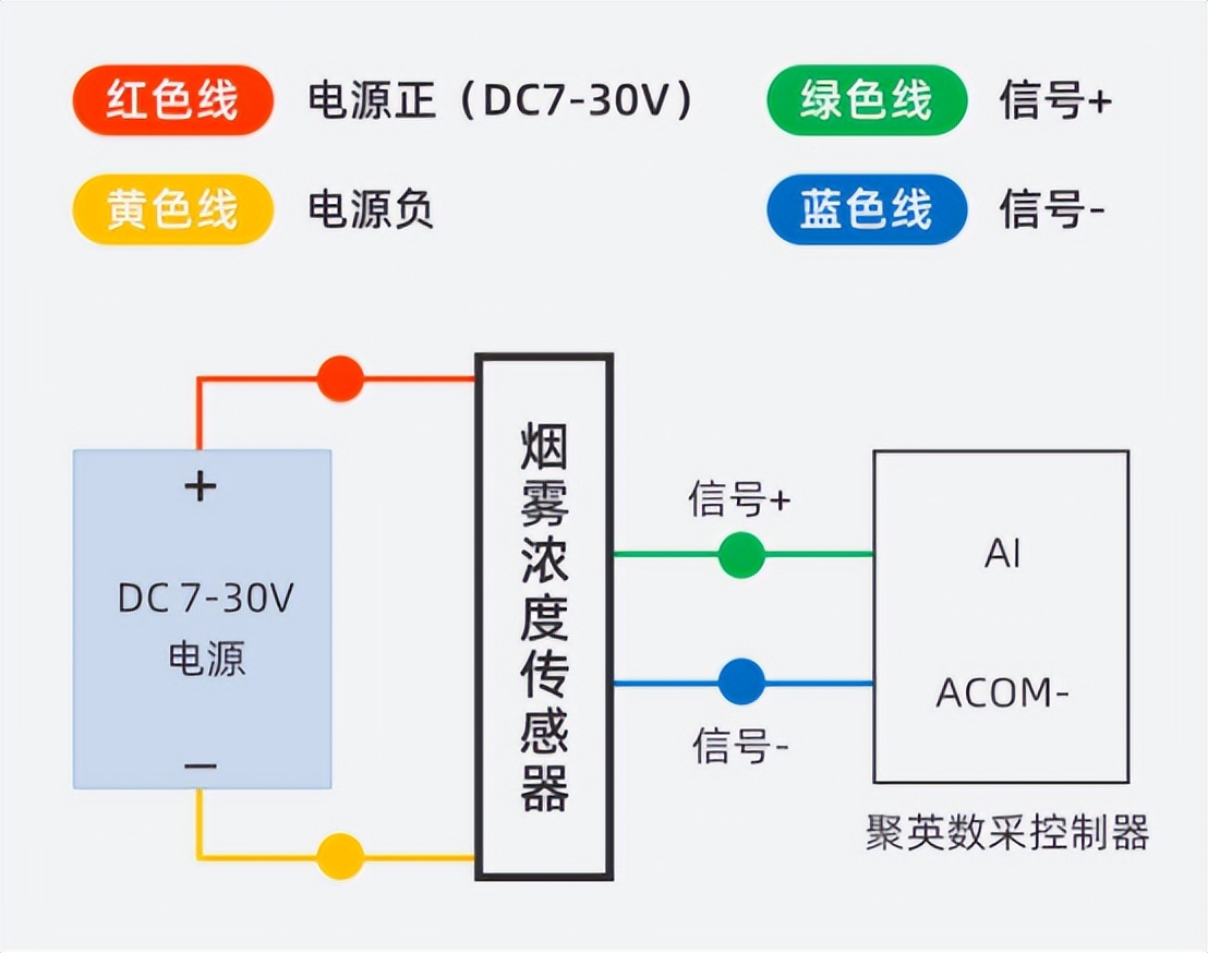 煙霧濃度傳感器接線(xiàn)圖