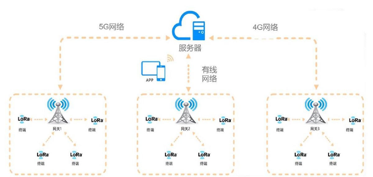 通訊技術(shù)