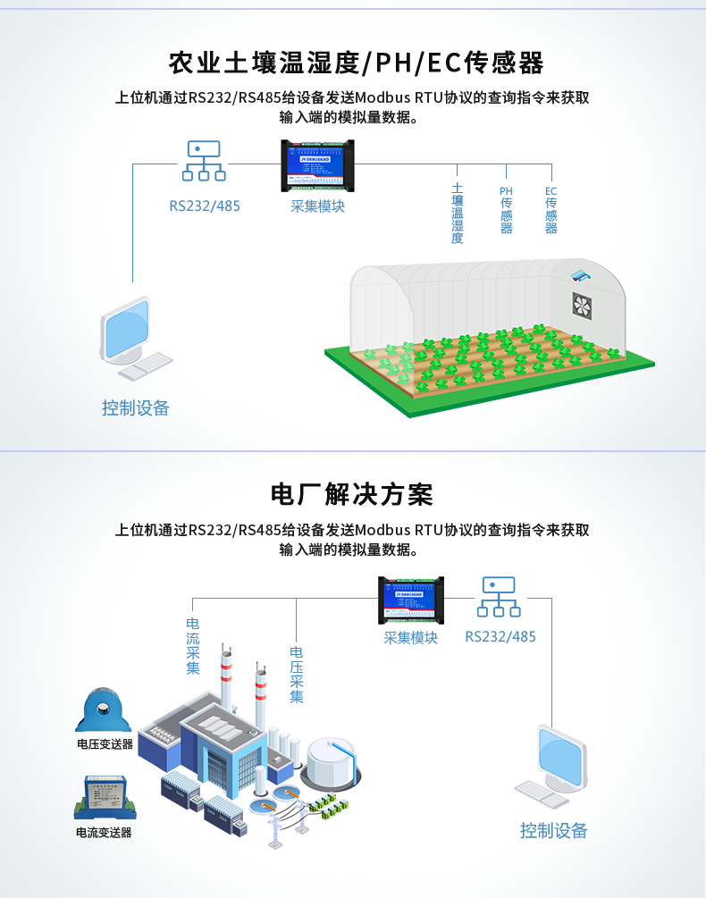 DAM10AIAO 模擬量采集模塊應(yīng)用場(chǎng)景