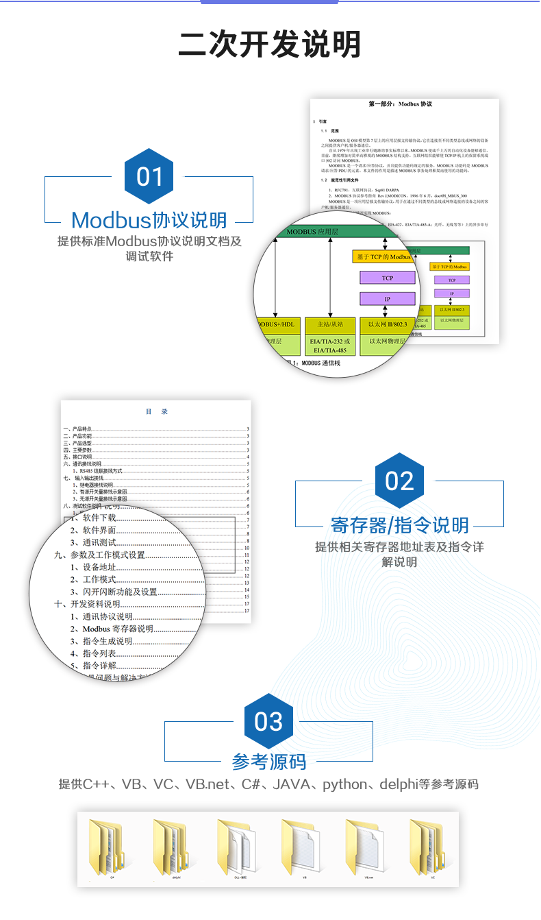 DAM10AIAO 模擬量采集模塊二次開(kāi)發(fā)說(shuō)明