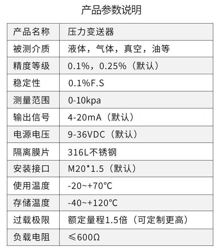 產(chǎn)品參數(shù)