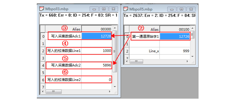  DAMCZ06稱重變送模塊應(yīng)用