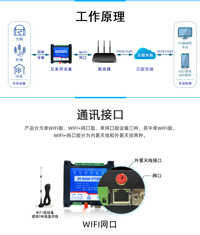 DAM-PT06 遠程測控 溫度采集模塊工作原理