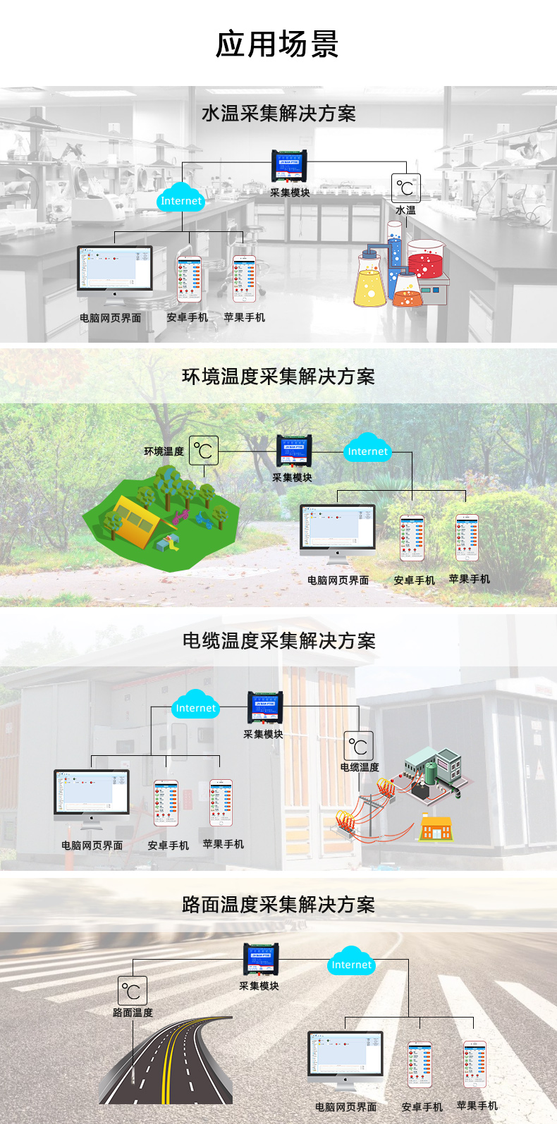 DAM-PT06 遠程測控 溫度采集模塊應(yīng)用場景