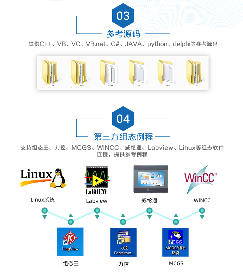 DAM-1600D 工業(yè)級(jí)網(wǎng)絡(luò)控制模塊二次開發(fā)說(shuō)明