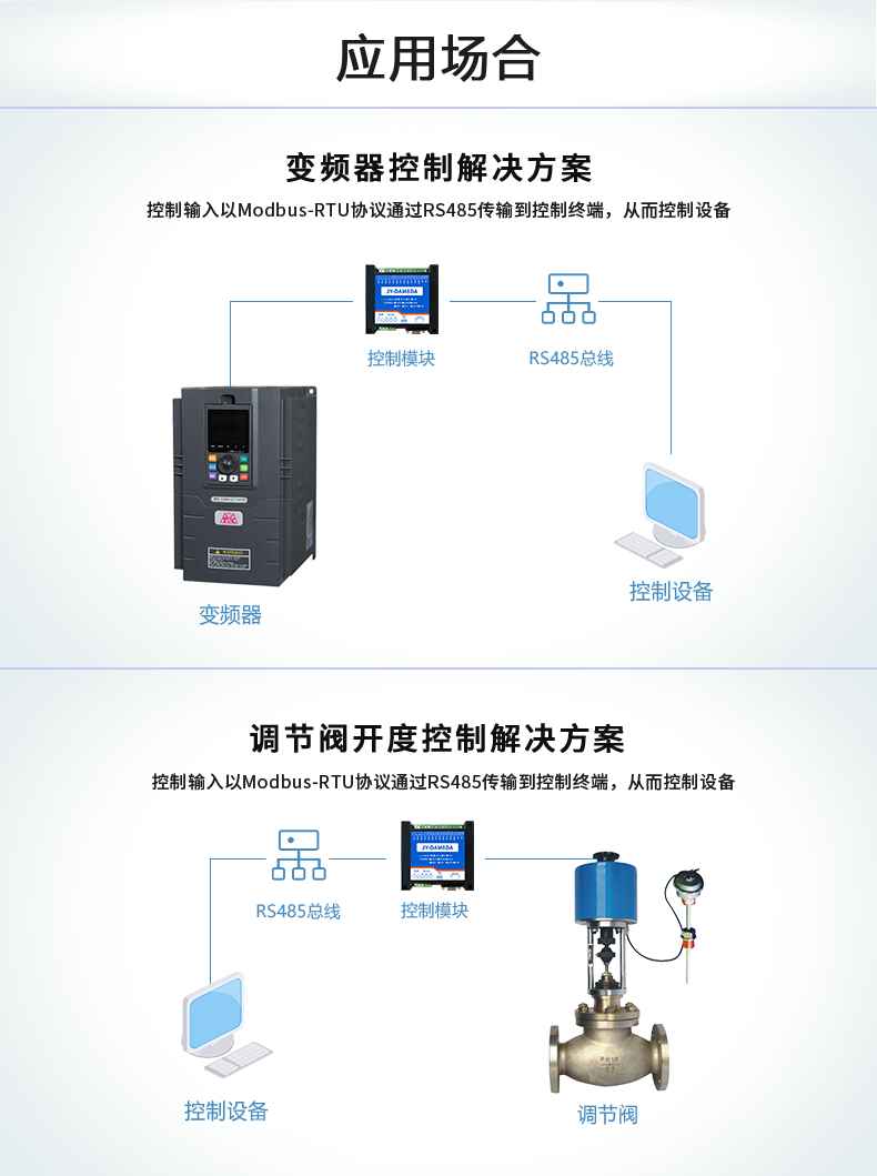 DAM5DA 模擬采集模塊應用場景