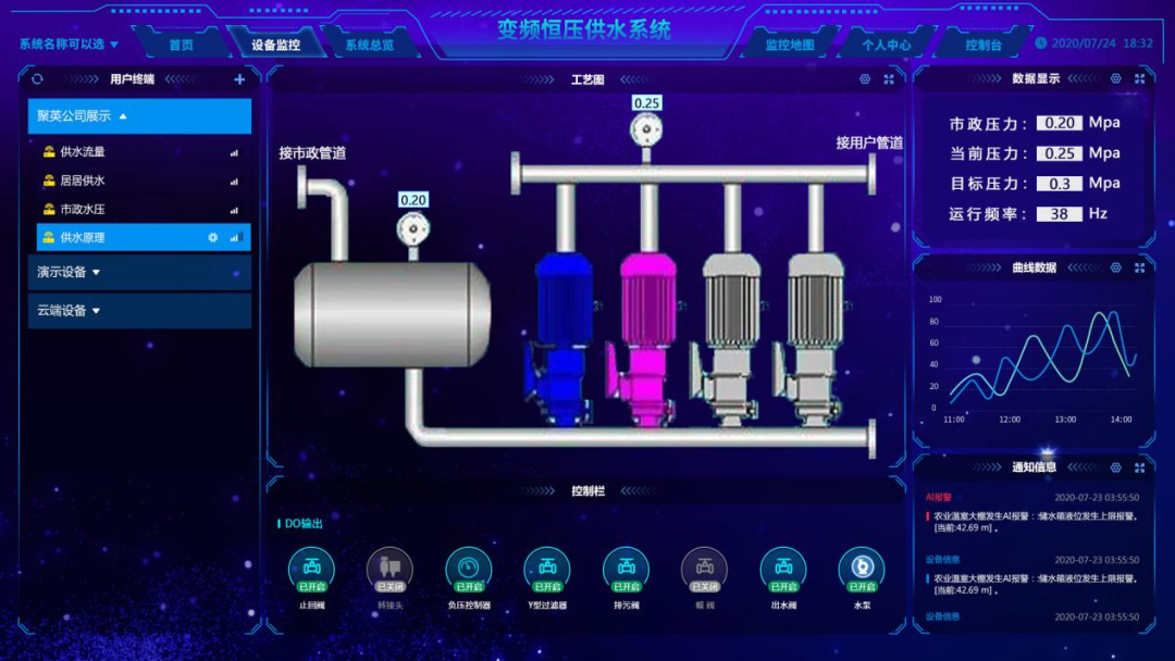 變頻恒壓供水系統(tǒng)