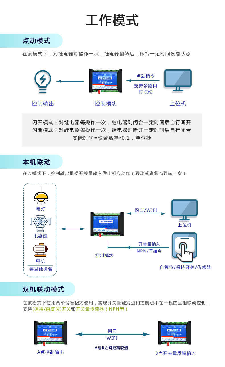 DAM-0816D 工業(yè)級(jí)網(wǎng)絡(luò)控制模塊工作模式