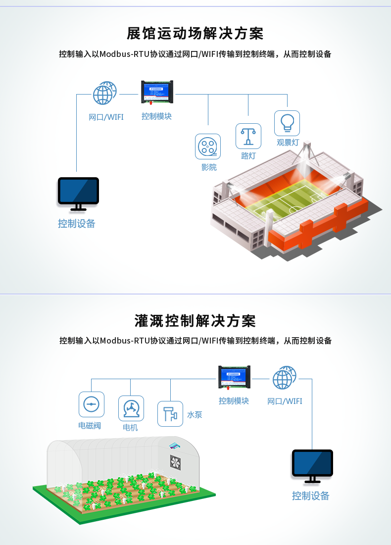 DAM-0816D 工業(yè)級(jí)網(wǎng)絡(luò)控制模塊應(yīng)用場景