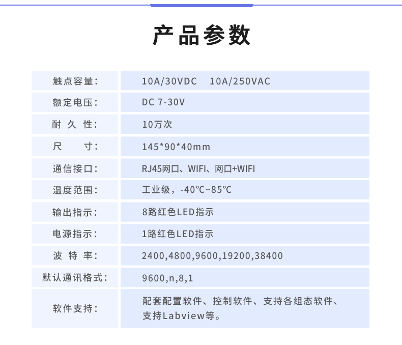 DAM-0816D 工業(yè)級(jí)網(wǎng)絡(luò)控制模塊產(chǎn)品參數(shù)