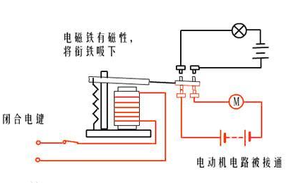 電符號和觸點形式