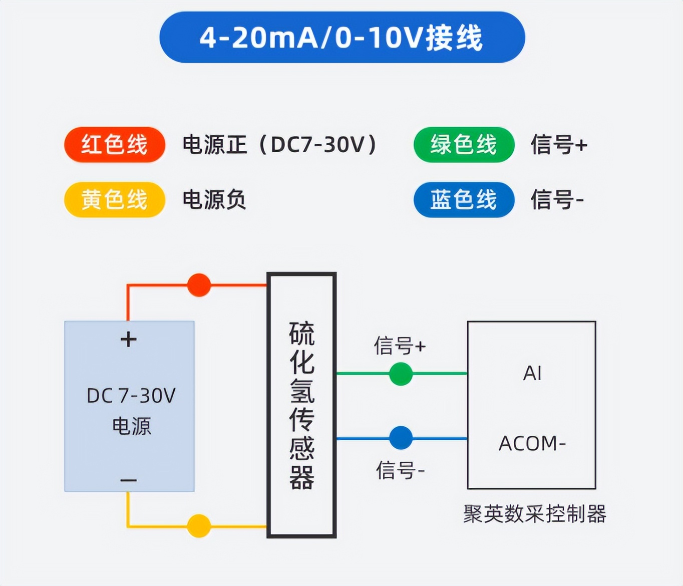 硫化氫報(bào)警工作原理