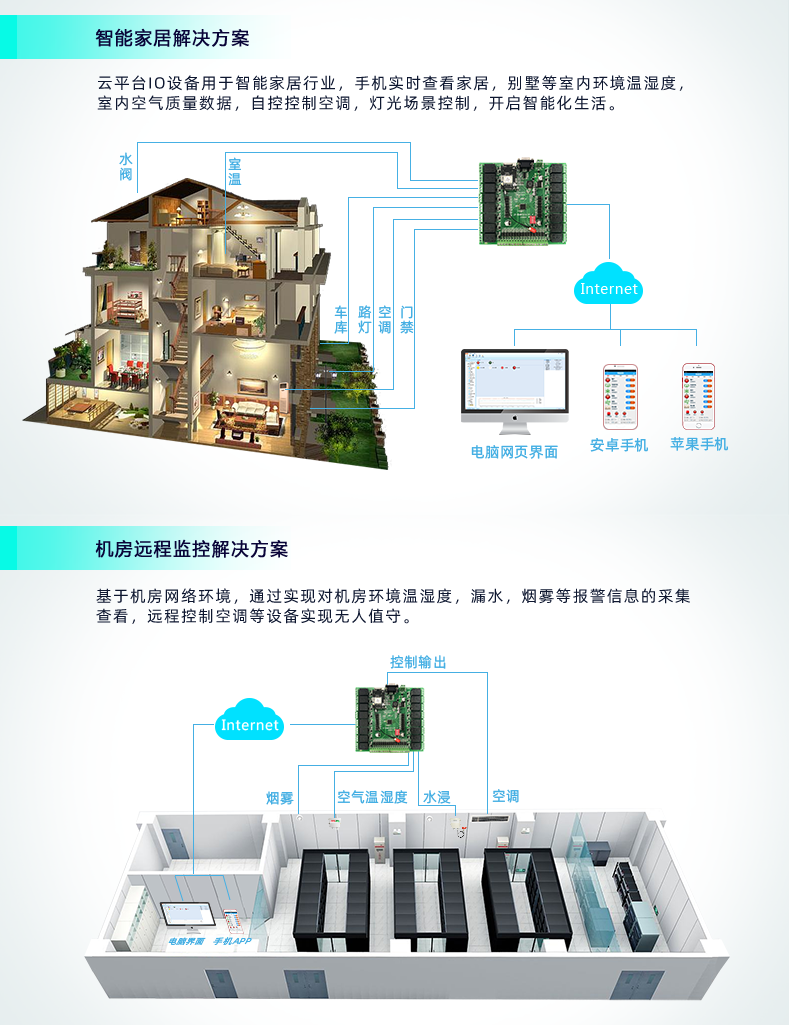 云平臺 DAM-1616 GPRS版 遠程智能控制器應用場景