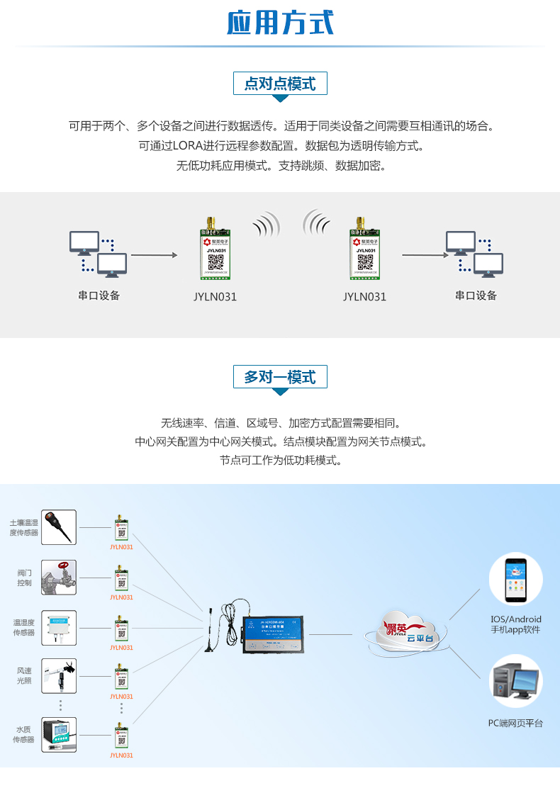 JY-LN031 JY-Lora擴頻通訊應(yīng)用方式