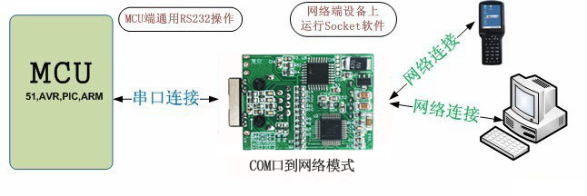 工業(yè)級串口服務(wù)器TCP模式