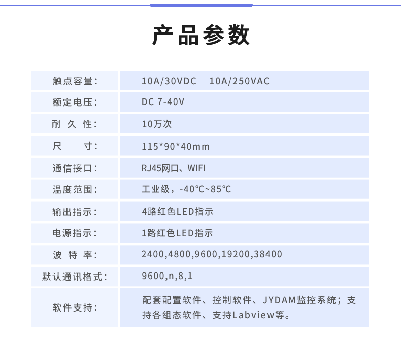 DAM-0455 工業(yè)級網(wǎng)絡(luò)控制模塊產(chǎn)品參數(shù)