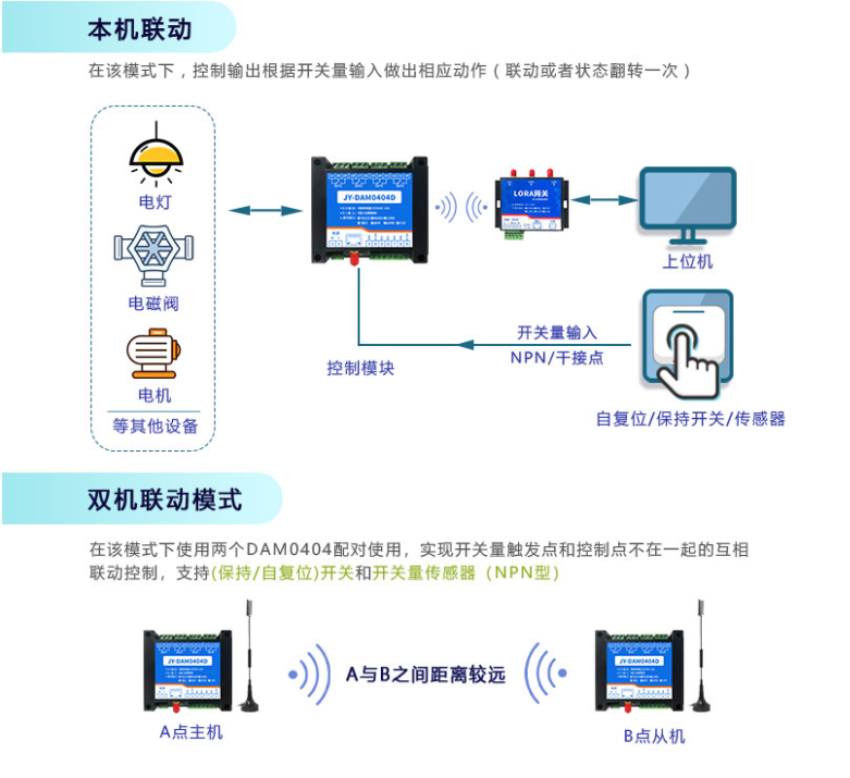 本機聯(lián)動，雙機聯(lián)動模式