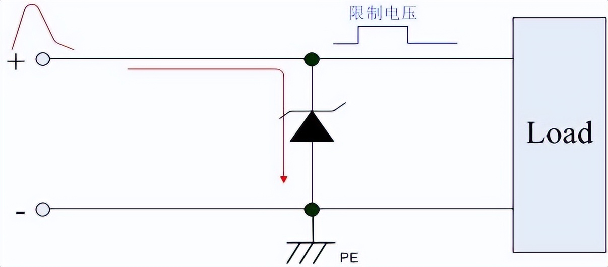 瞬態(tài)電壓抑制二極管的應(yīng)用