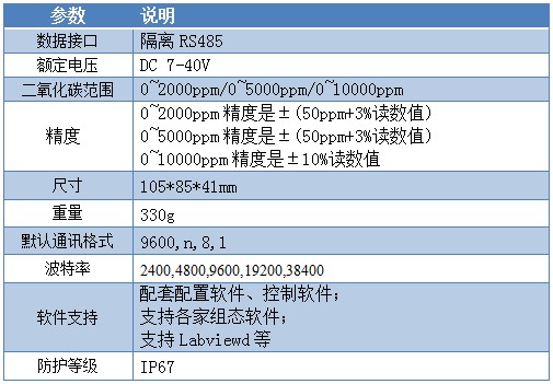 二氧化碳傳感器參數(shù)