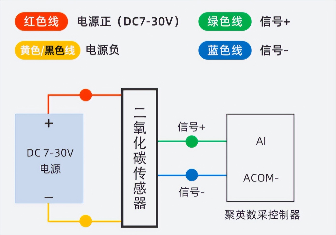 二氧化碳傳感器